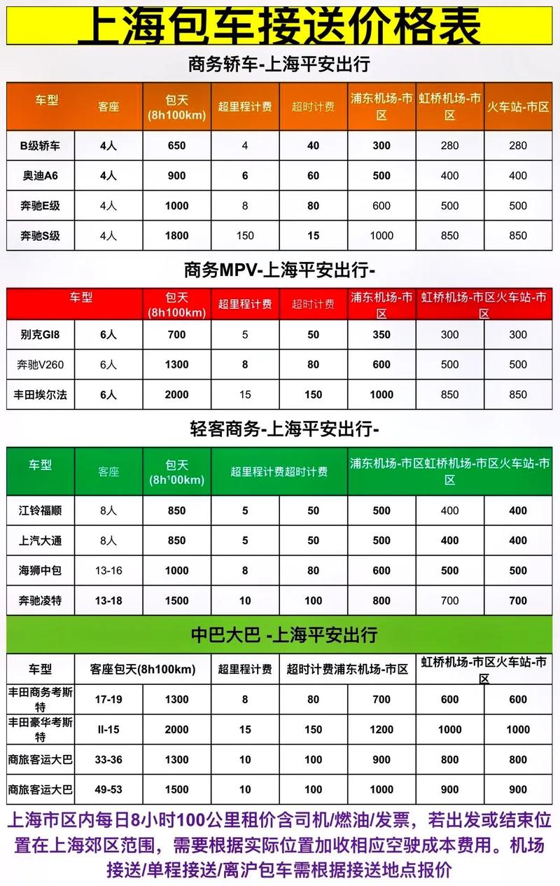 2026上海异地往返代驾价格与服务推荐:正规服务商怎么选?