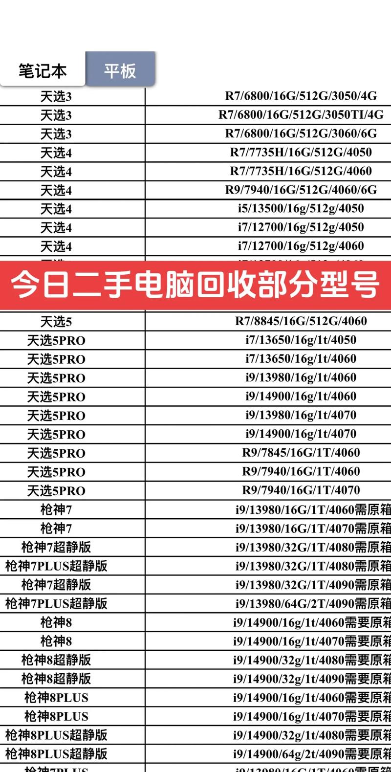 景德镇二手笔记本个人交易费用全解析：2026年热门机型选购与