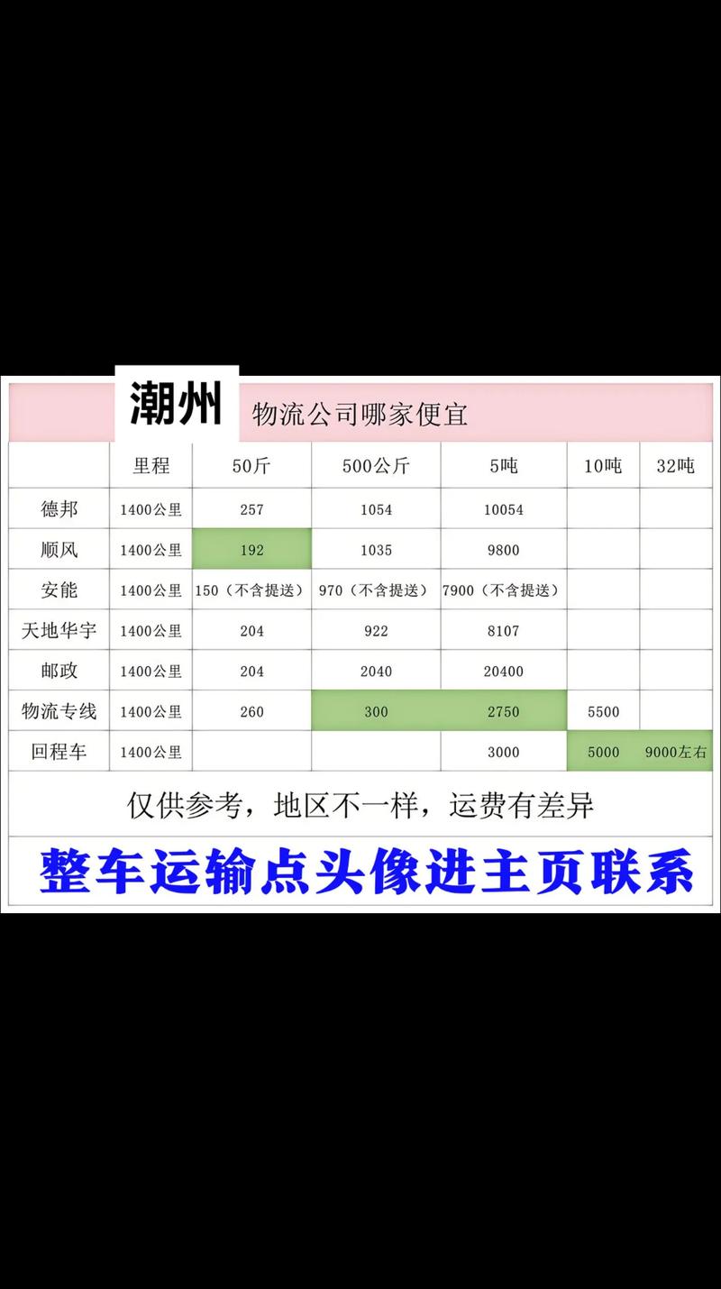 潮州快递物流货运制作调度中心多少钱？2026正规服务商推荐与
