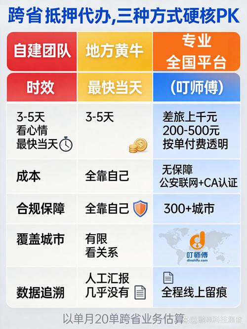 2026邯郸担保贷款服务商盘点:专业材料代办与正规避坑指南 2026邯郸担保贷款服务商盘点:专业材料代办与正规避坑指南