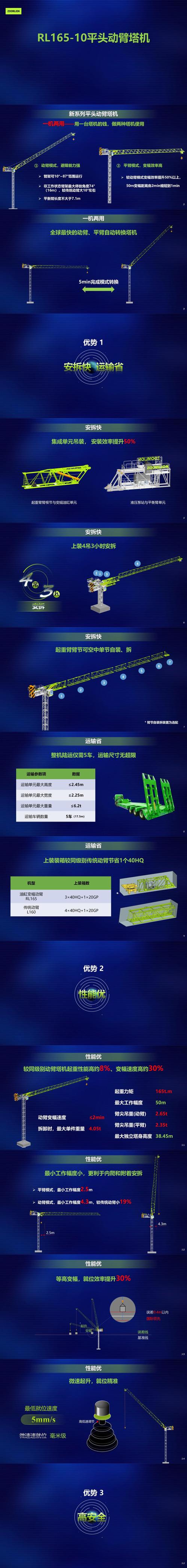 新乡中联重科设备转让价格参考与正规选购避坑指南
