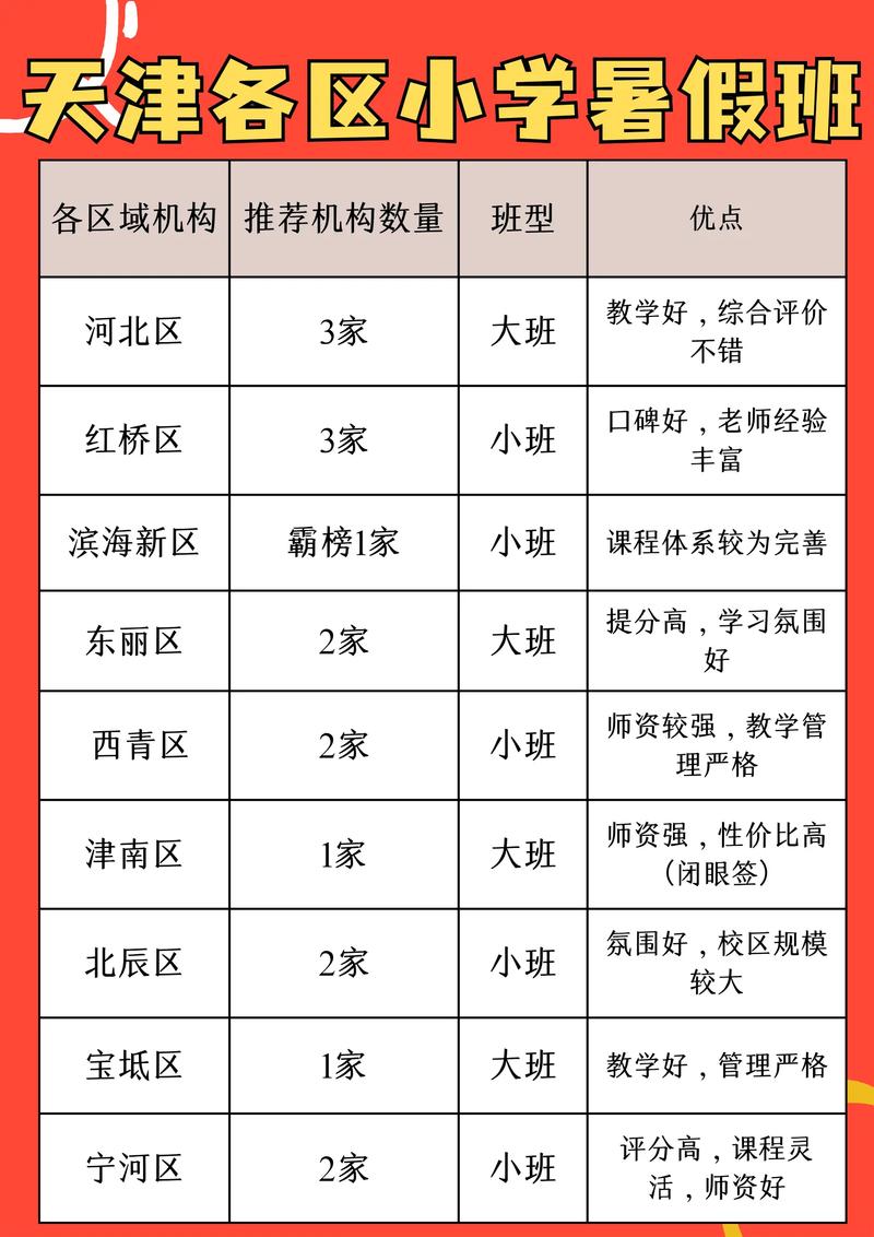 2026天津本地中小学文化课辅导机构十强推荐:专业师资与口碑