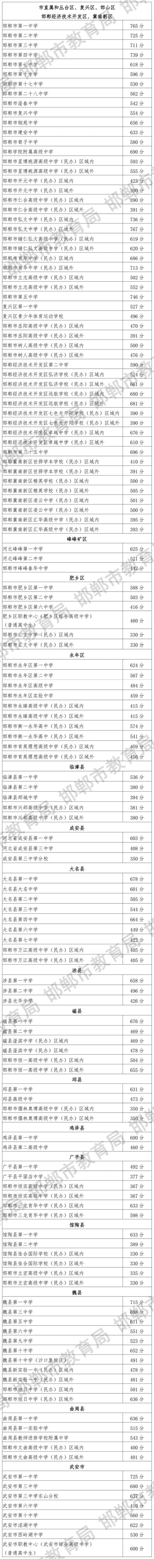 邯郸高等教育代理商2026推荐：正规机构名单与避坑指南