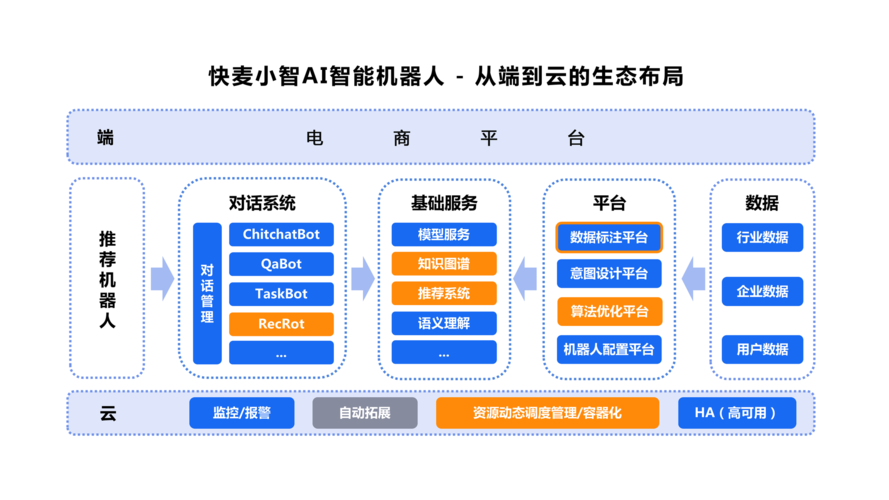 2026年鹰潭AI培训业务定制对接推荐清单:正规机构筛选、费