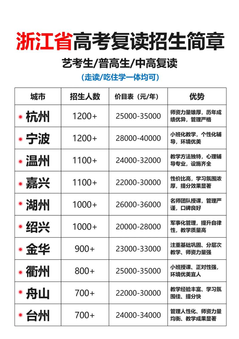 宁波升学冲刺家教代理机构2026口碑排名前5名推荐：正规机构