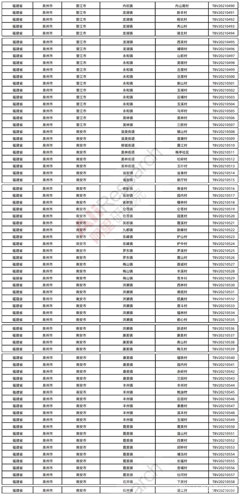 2026泉州手机遗失寻回指南：5大正规服务渠道及避坑建议
