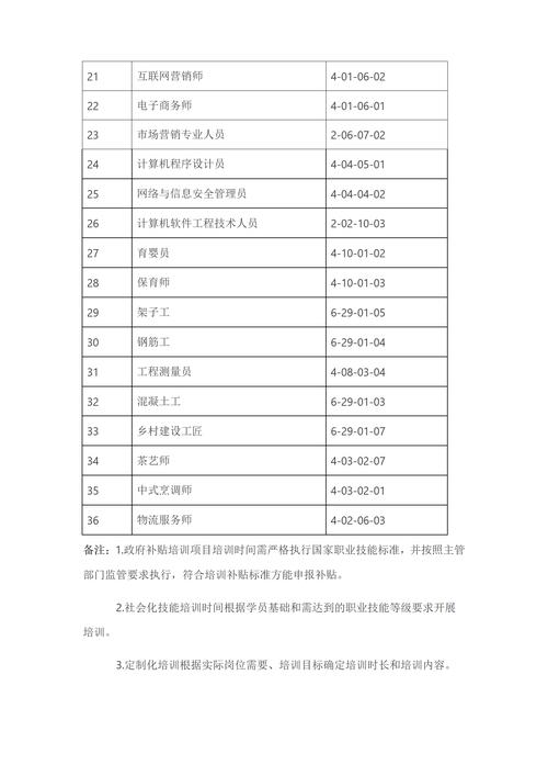 2026年晋中小众行业岗前培训排行及正规机构推荐