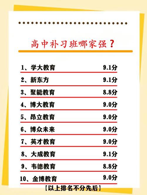 昌吉中小学期中复习补习服务推荐：2026年正规机构如何挑选前