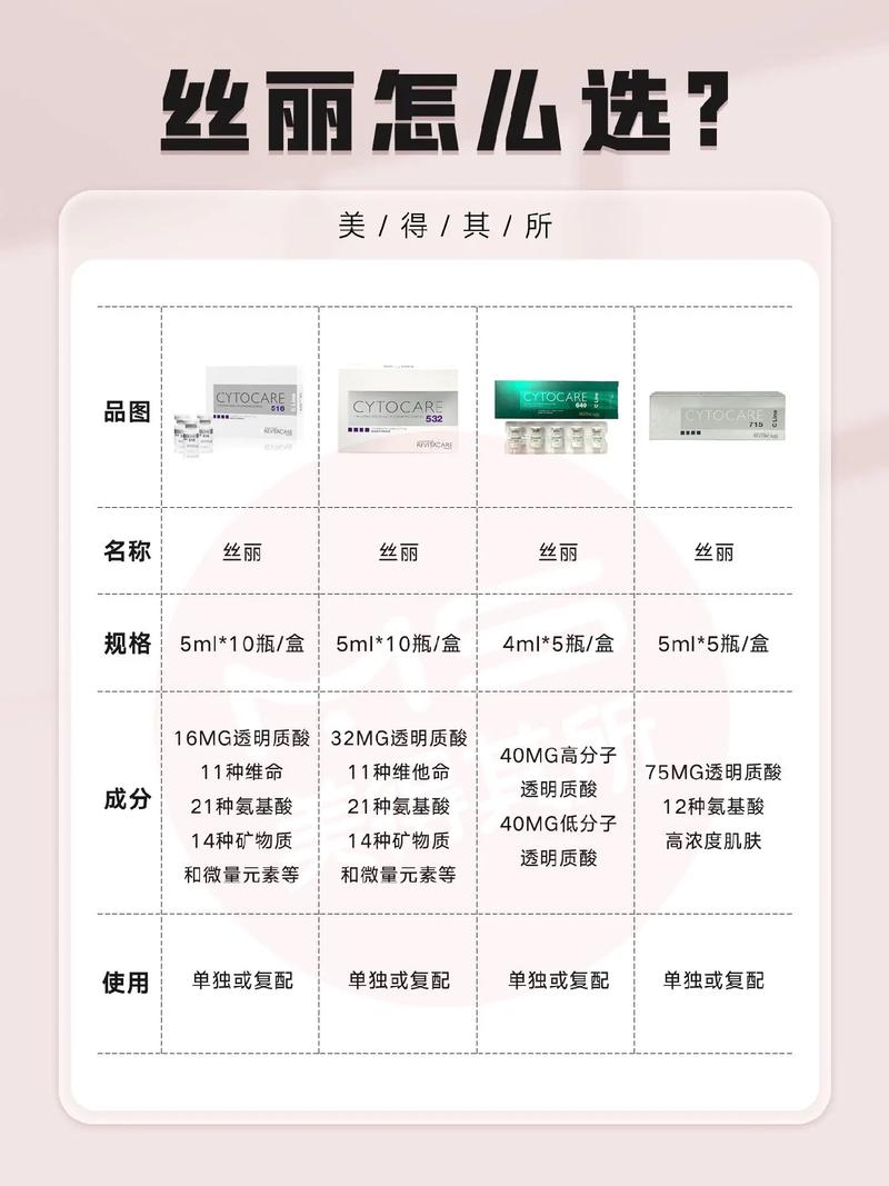 2026西安光纤溶脂哪家好?正规医院排名与避坑指南