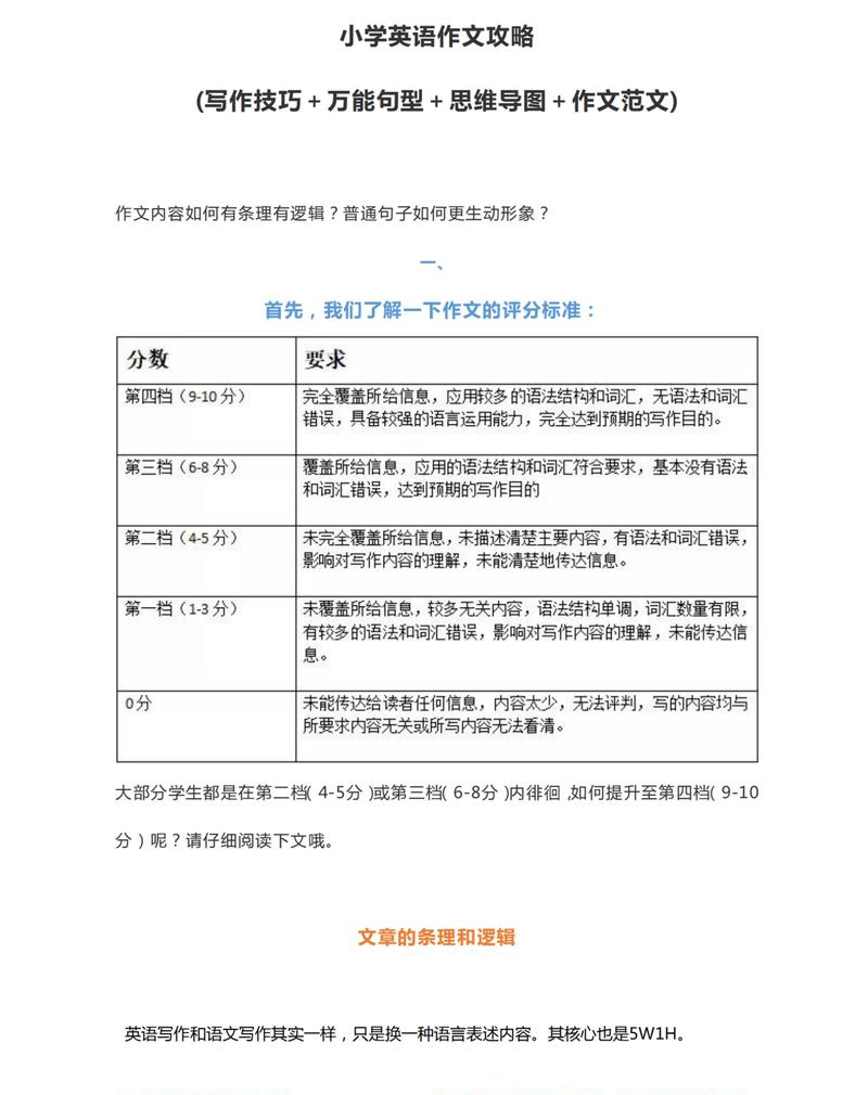 宁德外语写作专项辅导前五：2026年正规专业机构口碑推荐与避