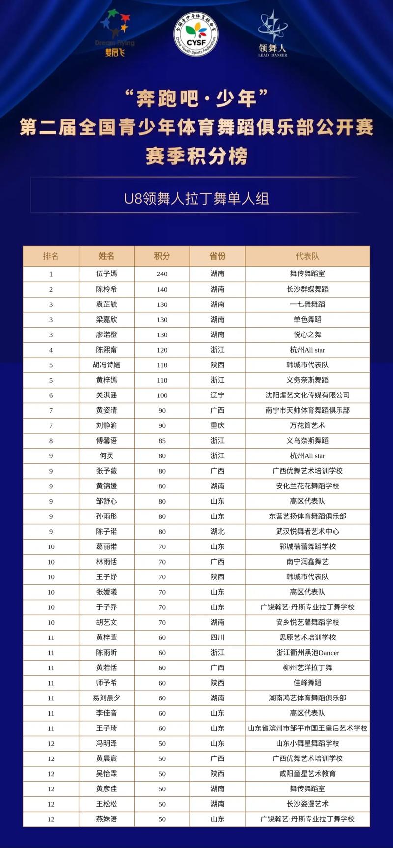 2026阜新少儿文体培训服务商榜单:正规机构推荐与价格参考