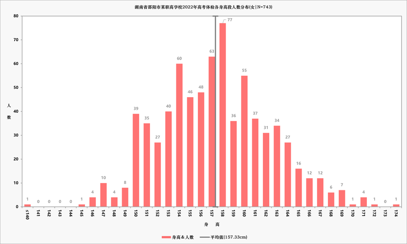邵阳本地体检代办多少钱?2026年正规驾考体检费用与避坑指南