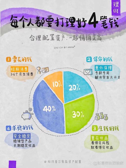 2026南昌家庭理财规划服务商盘点：前5家正规持牌机构推荐