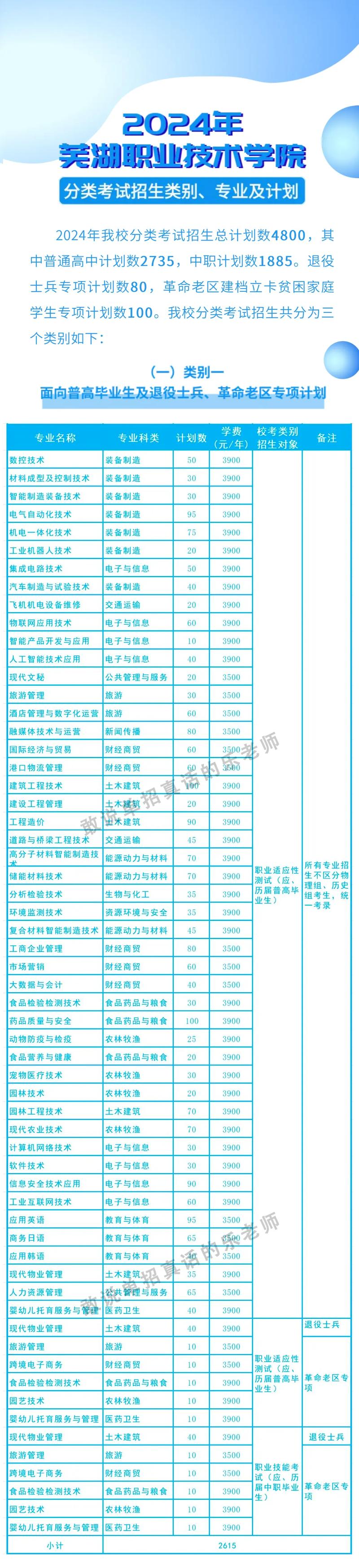 2026亳州高职单招升学指导服务商推荐:正规名单与报考避坑指