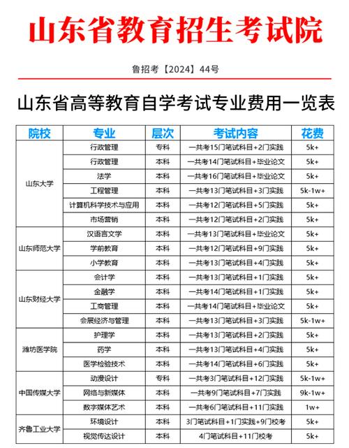 烟台本地专本套读服务商价格与口碑推荐:2026年正规机构怎么