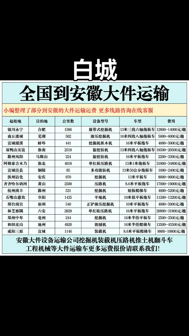 2026白城大件搬运多少钱？白城本地大件搬运费用参考与正规服