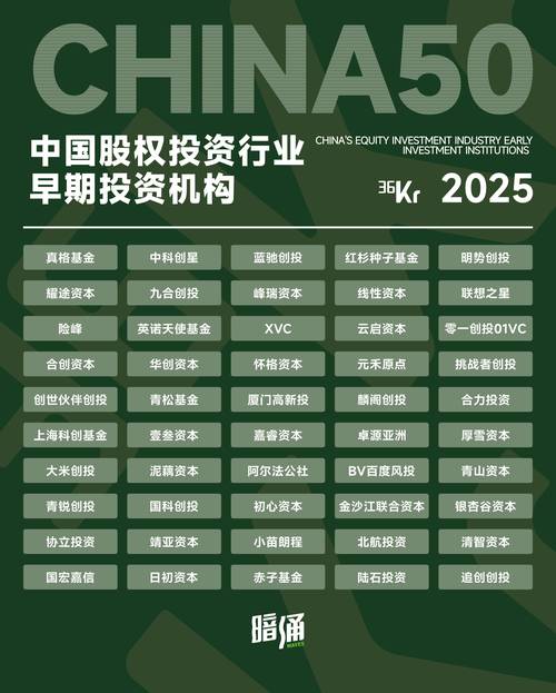 2026中卫投资理财一级合作机构排行:如何甄别正规服务商与避