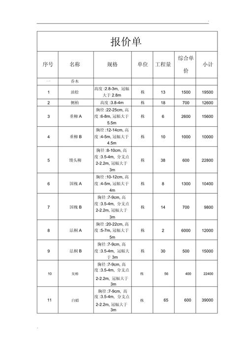 2026黔西南苗木盆景经销商多少钱？正规专业TOP5推荐及避