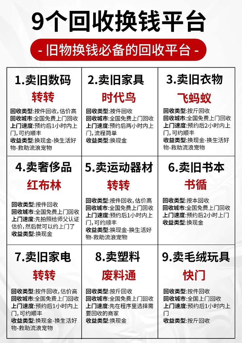 柳州个人多余物品二手出售费用全攻略：2026年五大正规平台推