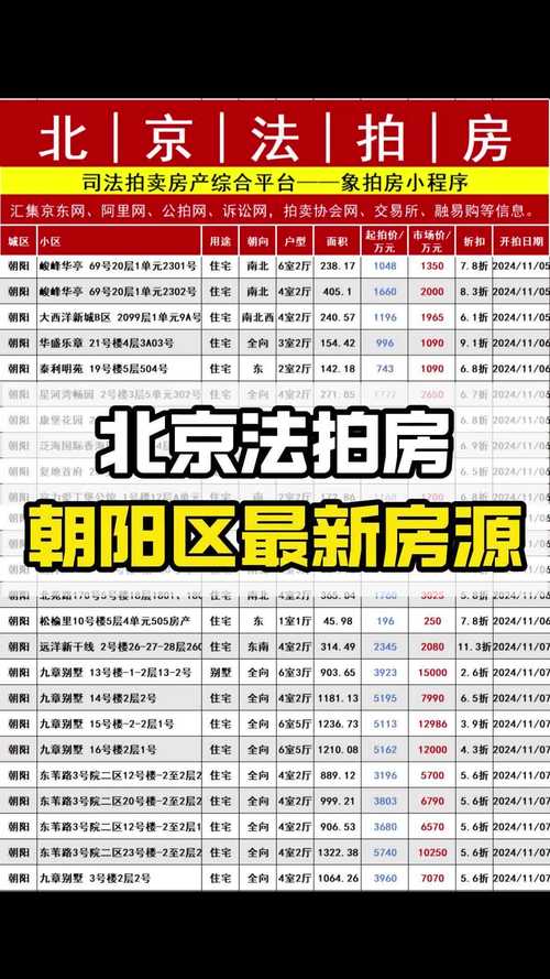 朝阳本地二手房房价咨询怎么选？2026年正规机构与避坑指南