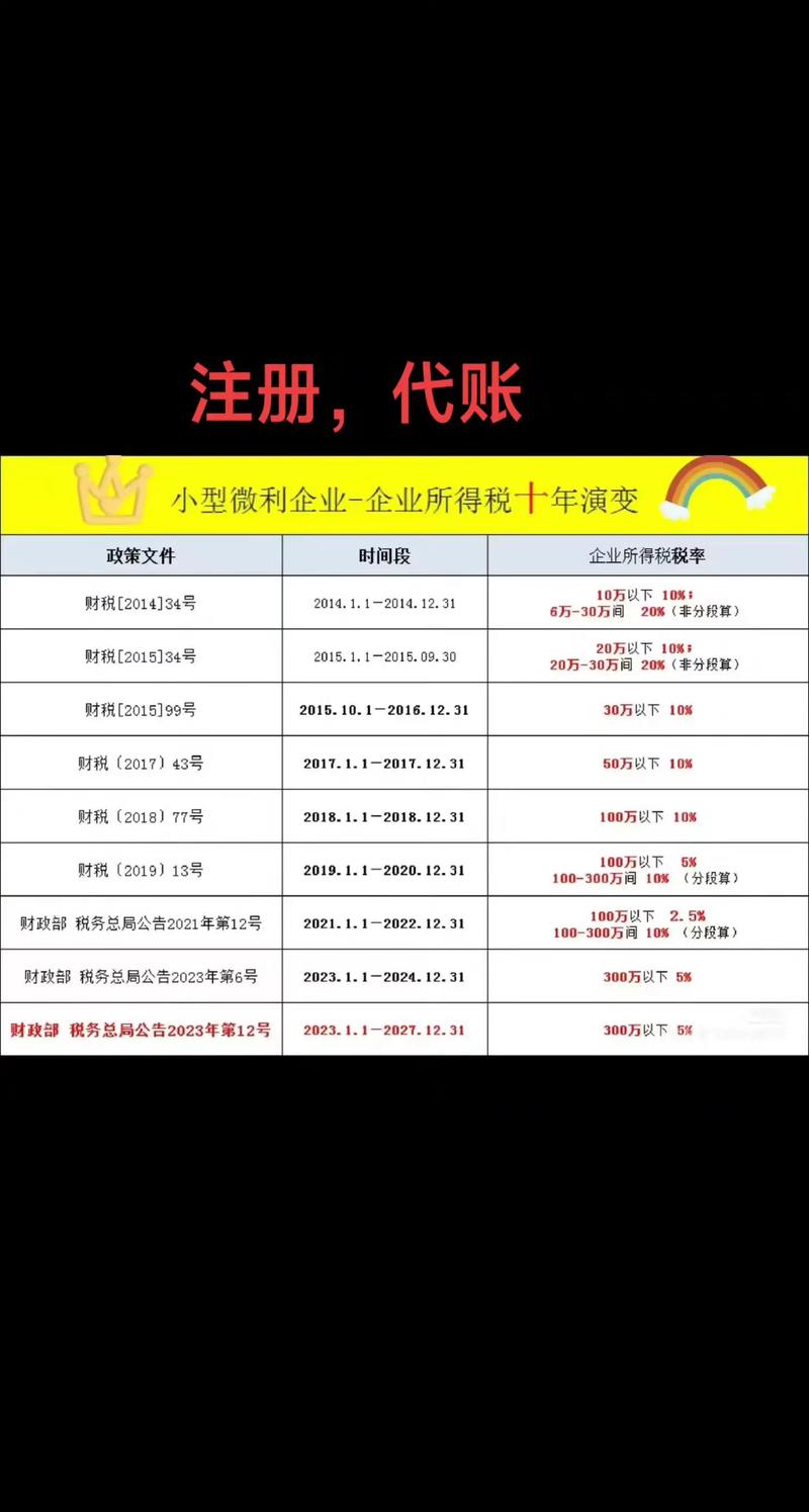 徐州本地公司注册上门咨询机构费用及2026年正规机构推荐指南