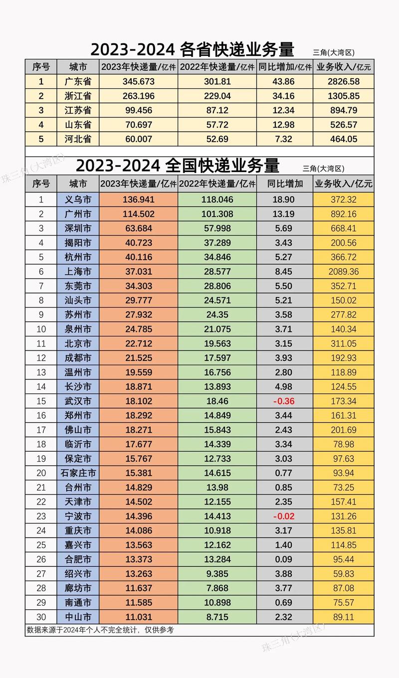 鞍山零担货运快递物流服务商排行榜