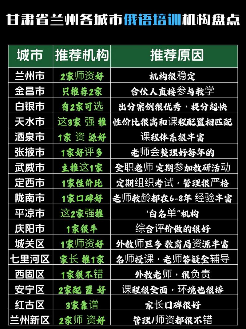 兰州本地俄语培训机构前3强推荐：正规办学的口碑之选