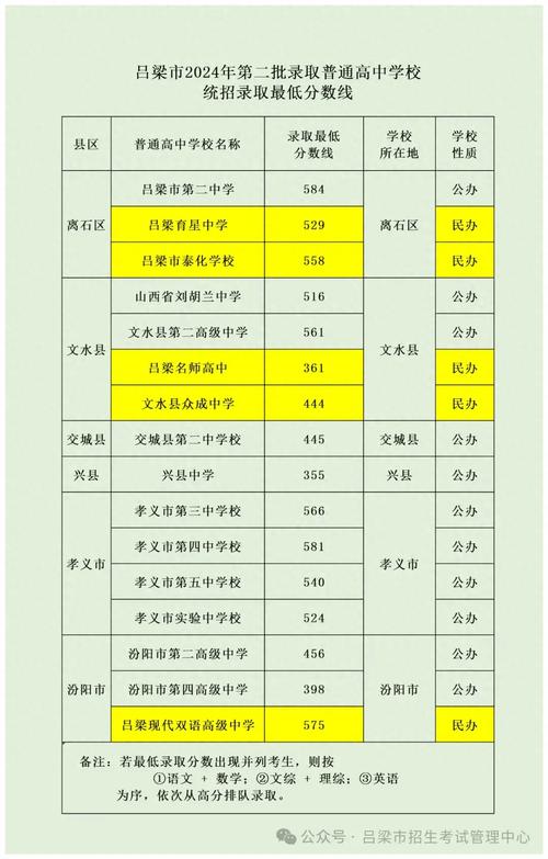 2026年吕梁本地高等教育上门咨询机构榜单:正规服务商推荐与