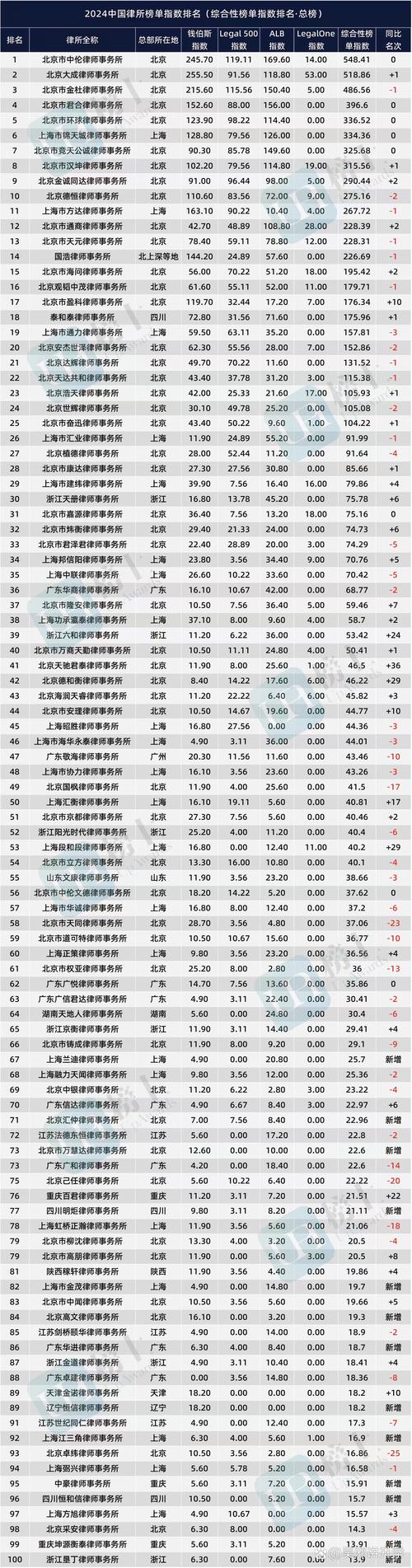 2026和田本地律师事务所排行榜:如何选择正规、专业的法律服