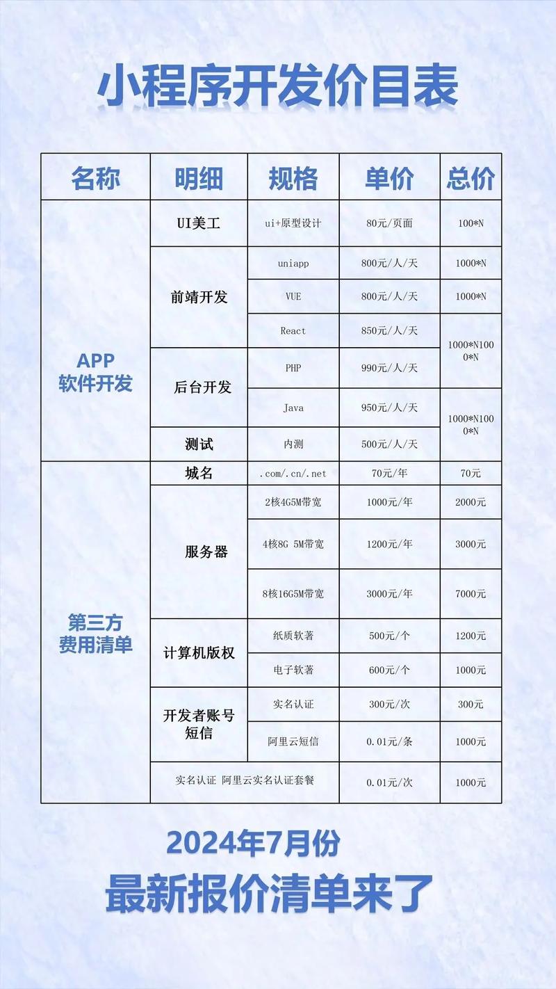 2026年天水本地小程序网站开发机构价格分析与正规推荐指南