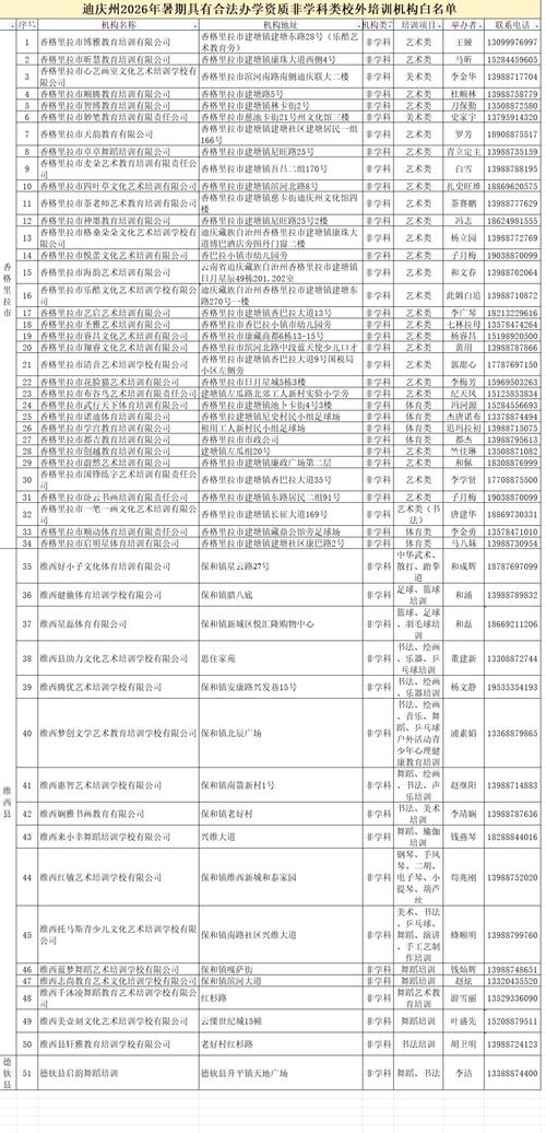 迪庆本地培训门店2026年口碑推荐:前5名正规机构盘点与避坑