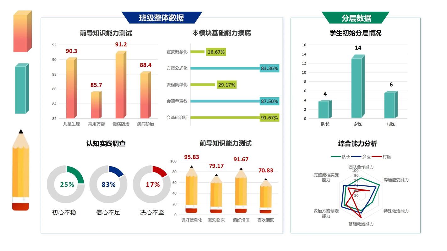 运城本地中小学学情分析指导TOP5推荐:正规机构与专业方案