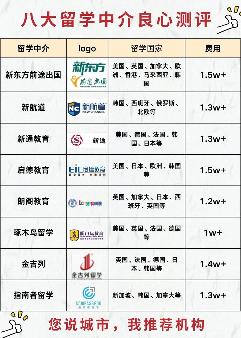 金华留学住宿配套签证代理机构2026年度口碑推荐榜