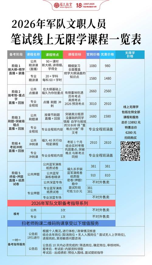 2026果洛在职人员学历报考指南:正规机构推荐与避坑策略