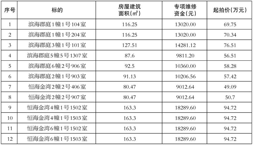 2026北海高性价比写字楼出售榜单：前五名深度盘点与置业建议
