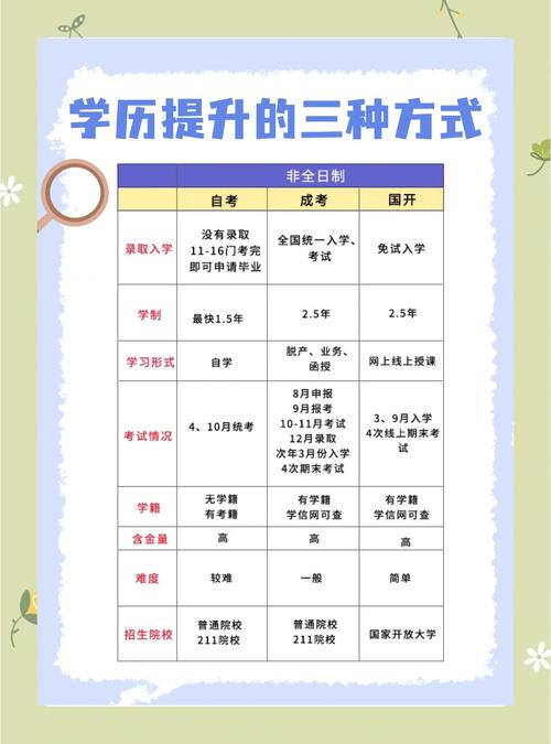 德宏成人专升本学历报考前三推荐：2026年正规机构盘点与避坑