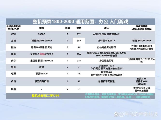 莆田本地游戏台式电脑转让费用及2026年正规选购避坑指南