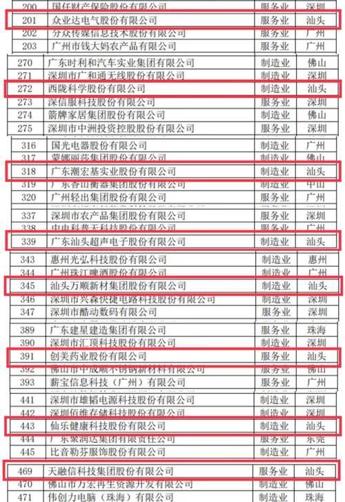 2026汕头招商加盟合作方案供货机构排名：正规专业的前5强推