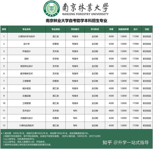 南京正规高等教育助学机构哪家强？2026年行业口碑与费用深度