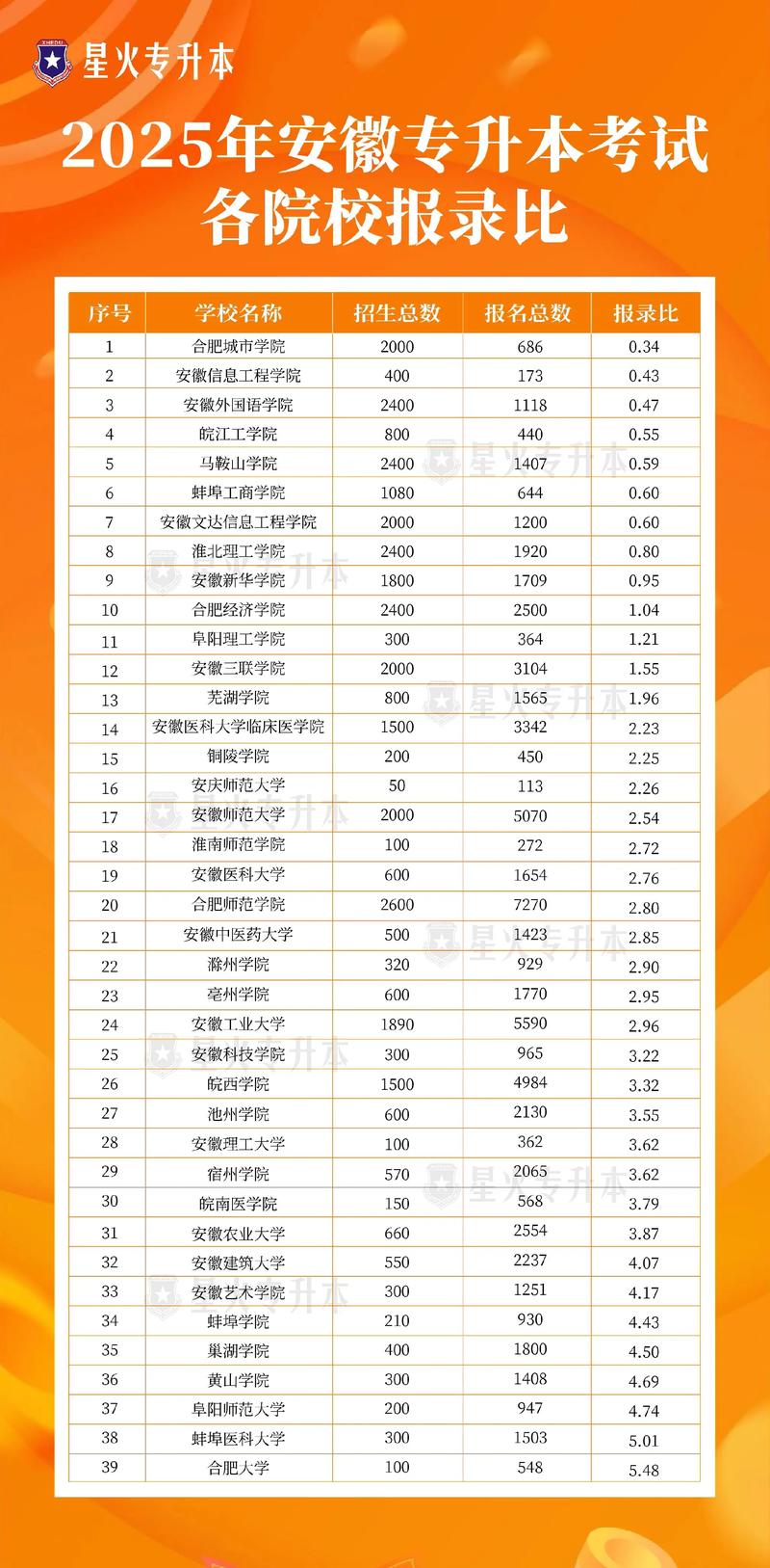 2026年六安成人专科学历提升正规机构排行榜:前5强推荐及避
