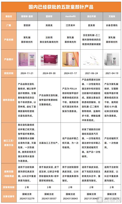 2026广元童颜针价格表及正规机构避坑指南