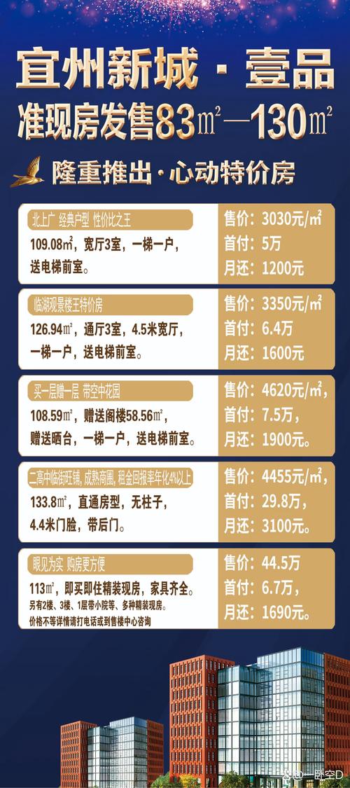 2026年宜春市区写字楼出售价格趋势及高性价比房源推荐