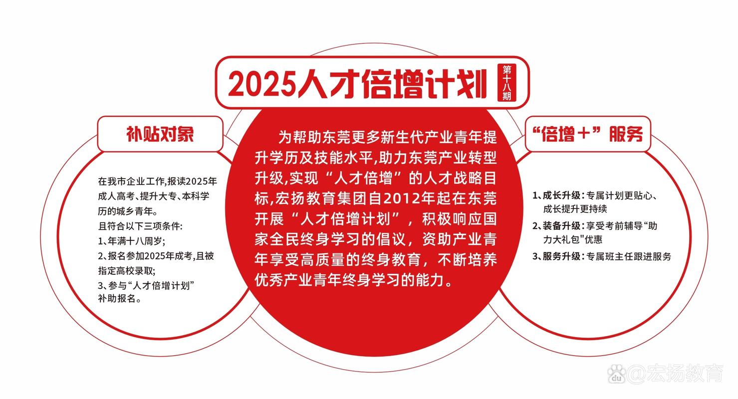2026丽水上班族学历提升费用透明化:正规机构推荐与避坑指南