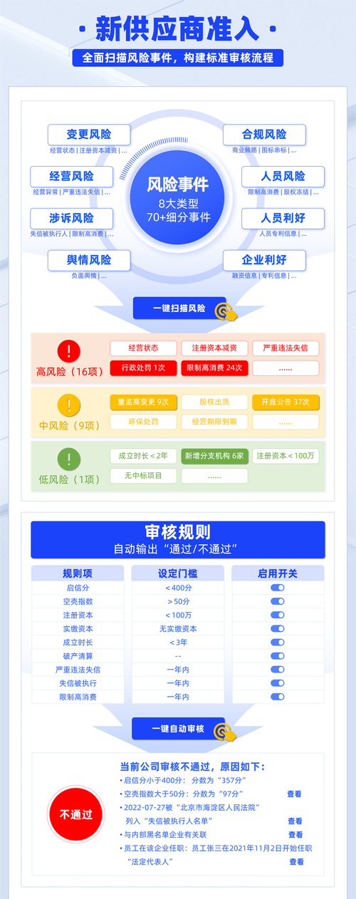 山南2026年特色培训避坑指南：如何选择正规的课程方案供应商