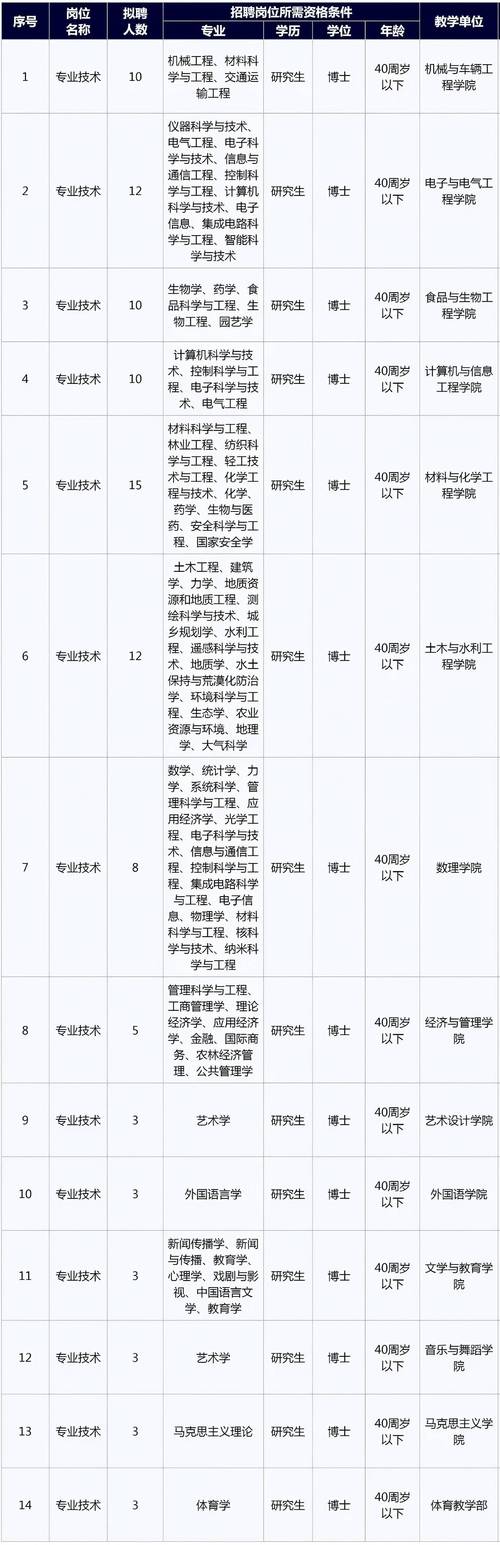 蚌埠在职人员学历报考推荐清单：2026年正规机构与避坑指南