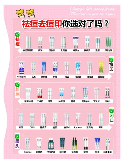 驻马店祛痘坑哪家医院好？2024正规医院口碑推荐与价格参考