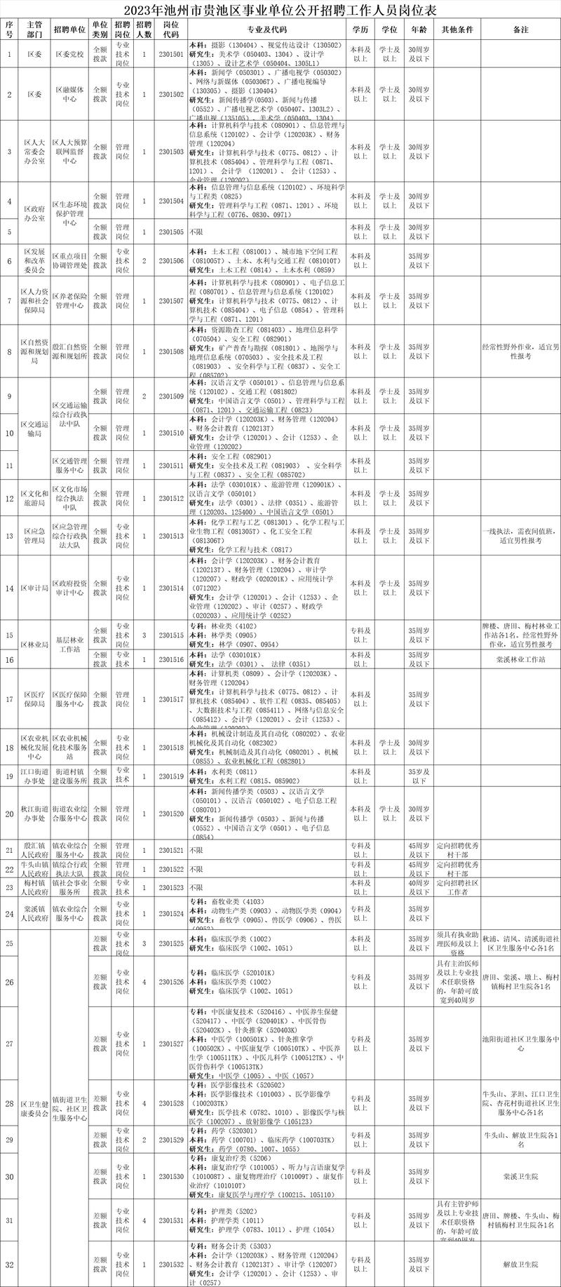 2026池州本地其他培训报名网点盘点：正规技能与特色兴趣机构