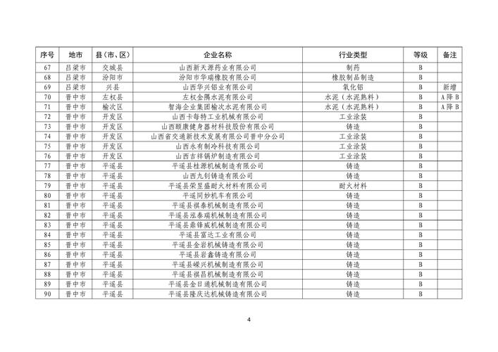 临汾本地公司注册服务商排行榜：2026年企业全周期工商财税合