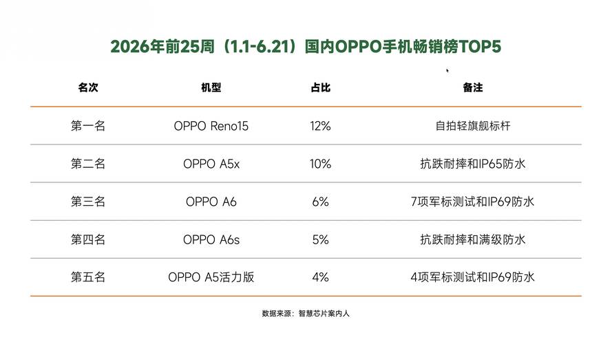 平顶山附近OPPO手机转让TOP5推荐:正规避坑与价格指南
