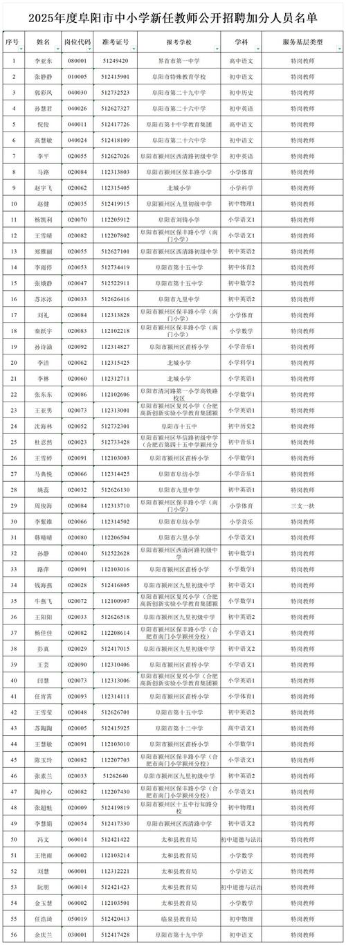 2026阜阳本地中小学同步课程辅导排名:正规机构TOP3盘点
